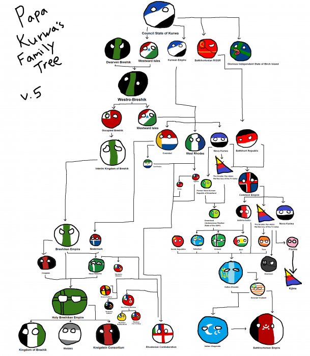 kurwa_family_tree.png