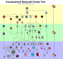 talk:nations:family_tree_v.1777.png