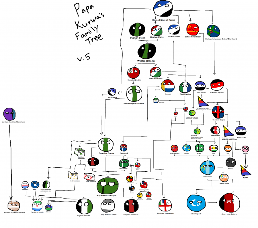 more_fleshed_out_tree.png